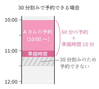 予約メニューで応用設定を開く