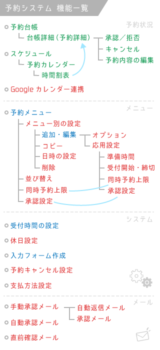 予約機能一覧